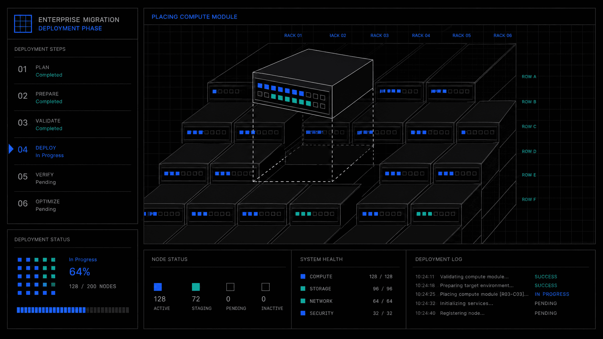 Deploy phase visualization